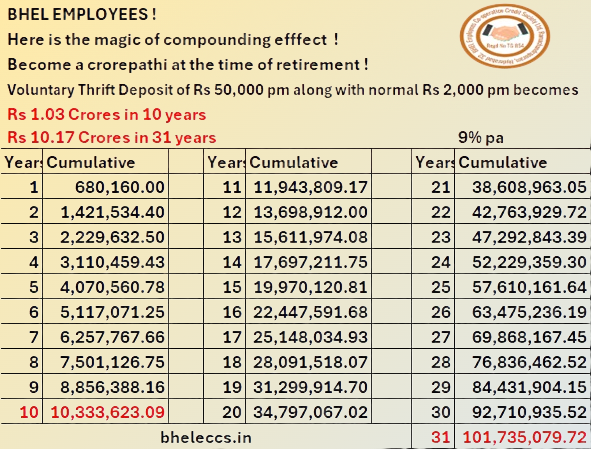 Enhanced Thrift Deposit