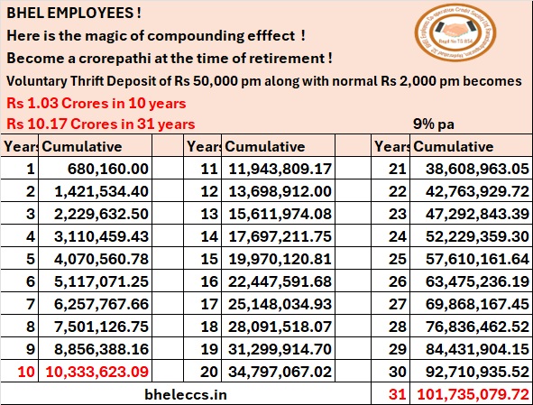 Enhanced Thrift Deposit