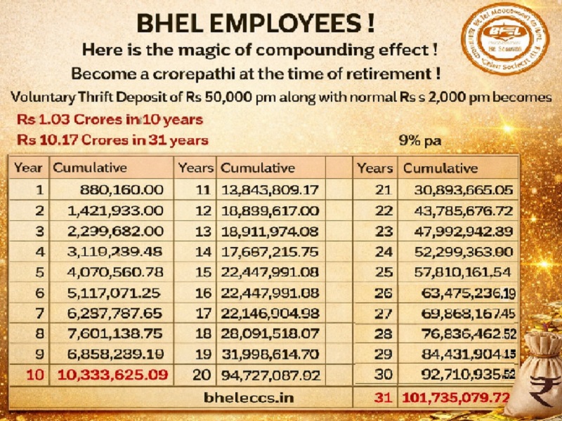 Enhanced Thrift Deposit