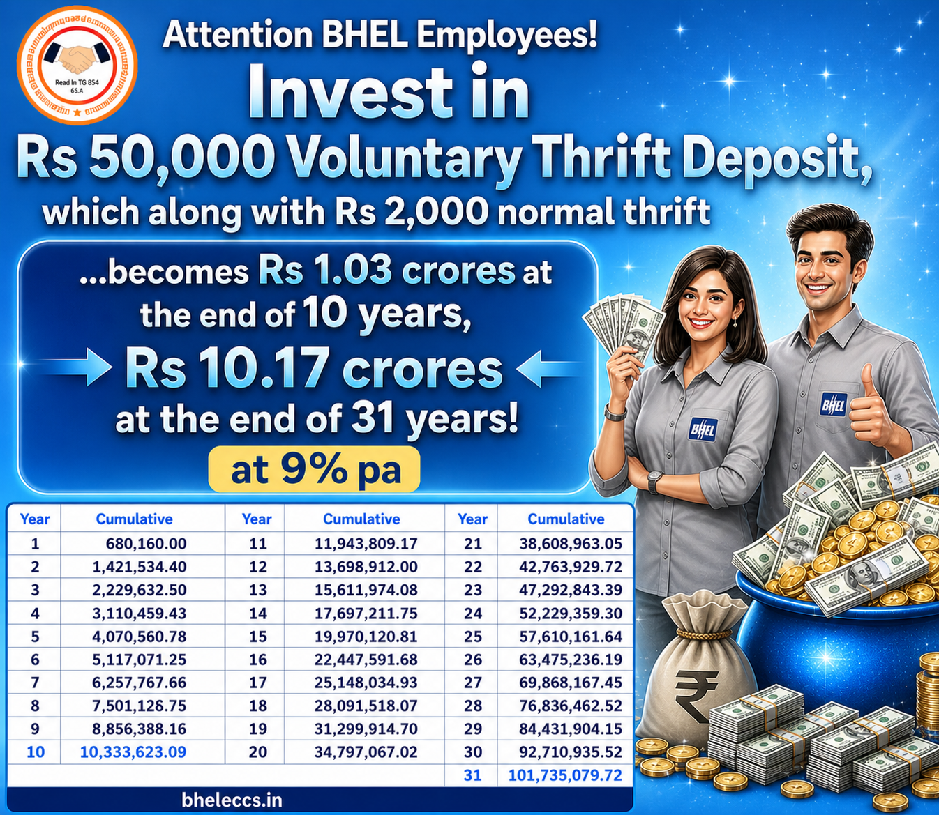Enhanced Thrift Deposit
